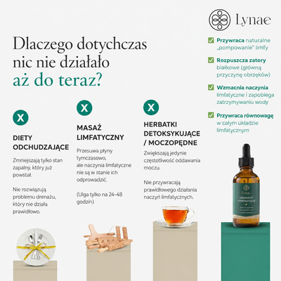 DRENAŻ LIMFATYCZNY